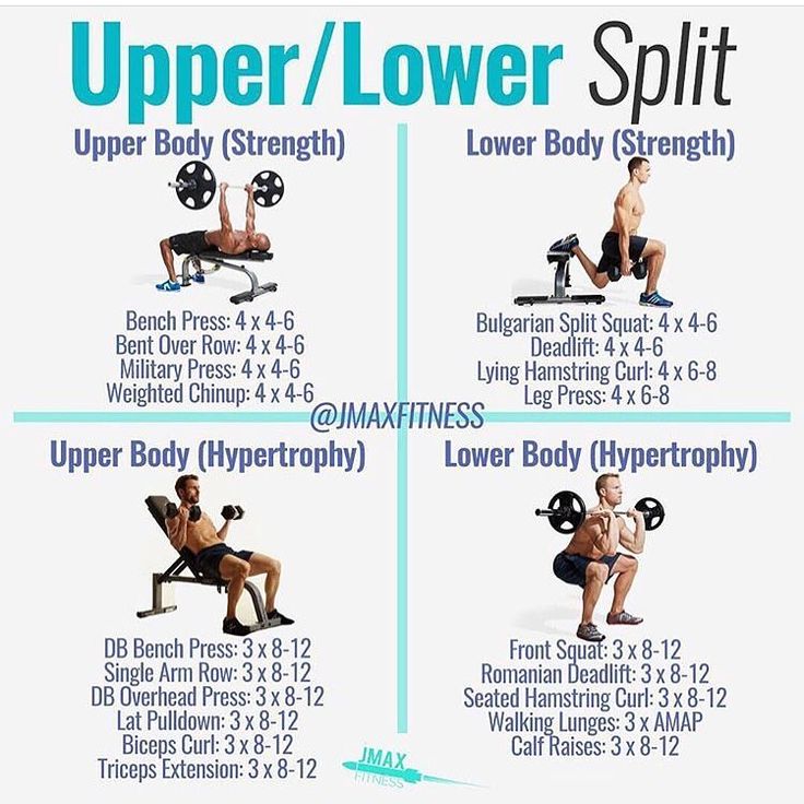 Übungen für Oberkörper Unterkörper Split